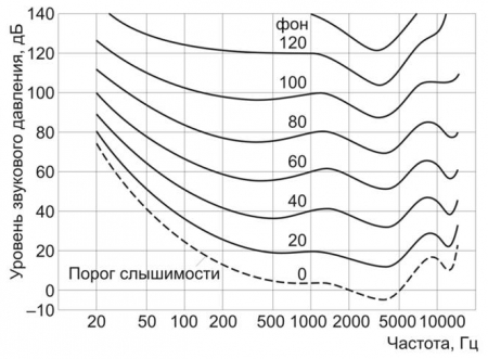 Безопасность жизнедеятельности - Вариант №: 29 Безопасность жизнедеятельности - Вариант №: 29