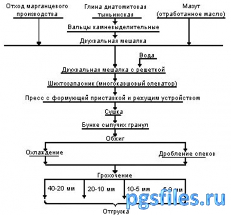 Физико-химические основы цементного бетона - Вариант № 5 Физико-химические основы цементного бетона - Вариант № 5
